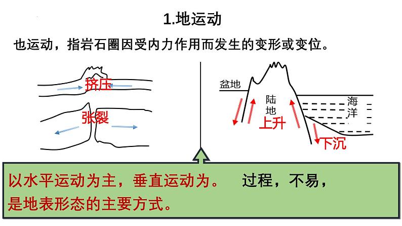 第14讲 塑造地表形态的力量及其地貌（课件）-高考地理一轮复习讲练测（新教材新高考）07