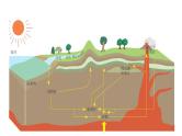 第15讲 岩石圈的物质循环和地质作用过程（课件）-高考地理一轮复习讲练测（新教材新高考）