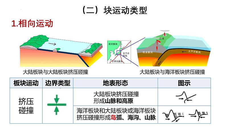 第16讲 板块运动、构造运动及其地貌（课件）-高考地理一轮复习讲练测（新教材新高考）第5页