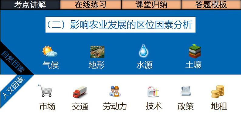 第28讲 农业区位因素及其变化（课件）-高考地理一轮复习讲练测（新教材新高考）第6页