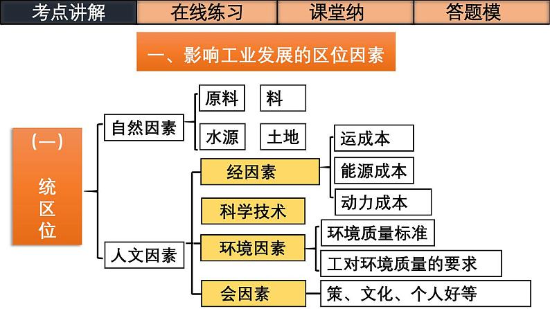 第29讲 工业区位因素及其变化（课件）-高考地理一轮复习讲练测（新教材新高考）第5页