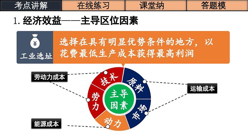 第29讲 工业区位因素及其变化（课件）-高考地理一轮复习讲练测（新教材新高考）第6页