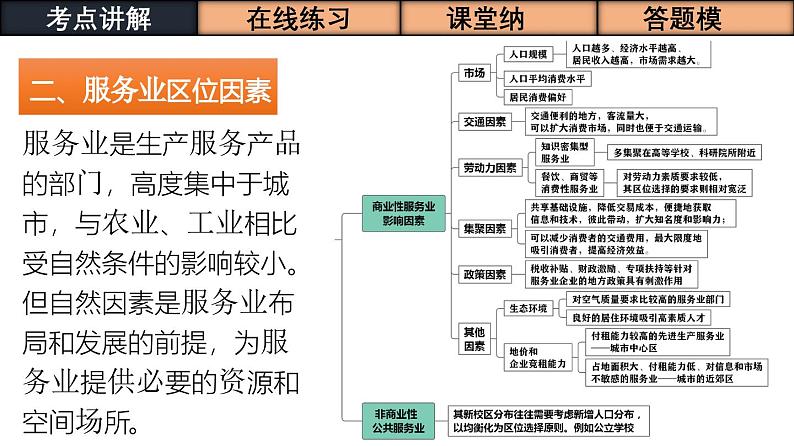 第30讲 服务业区位因素及其变化（课件）-高考地理一轮复习讲练测（新教材新高考）07