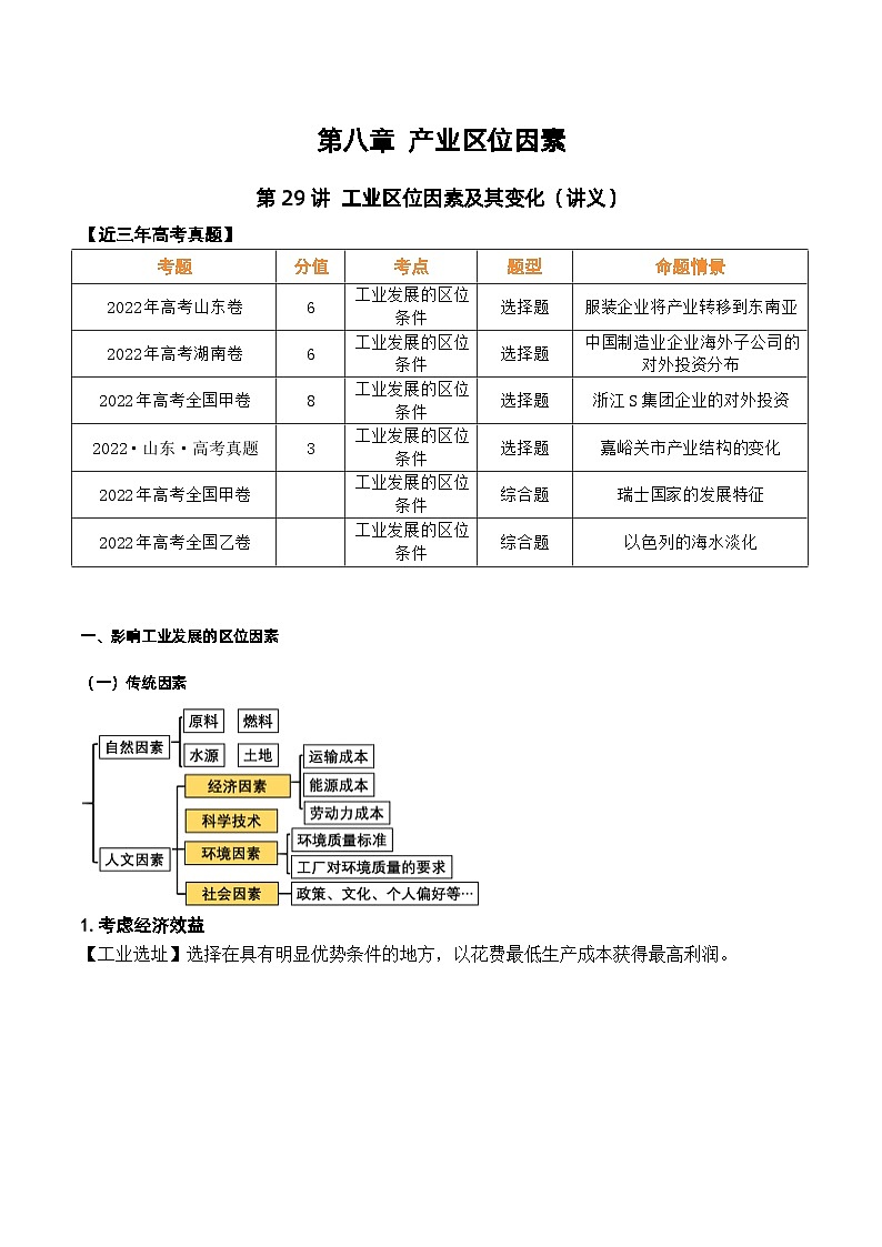第29讲 工业区位因素及其变化（讲义）-高考地理一轮复习讲练测（新教材新高考）第1页