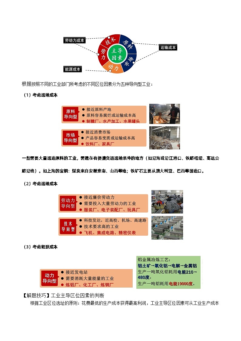第29讲 工业区位因素及其变化（讲义）-高考地理一轮复习讲练测（新教材新高考）第2页