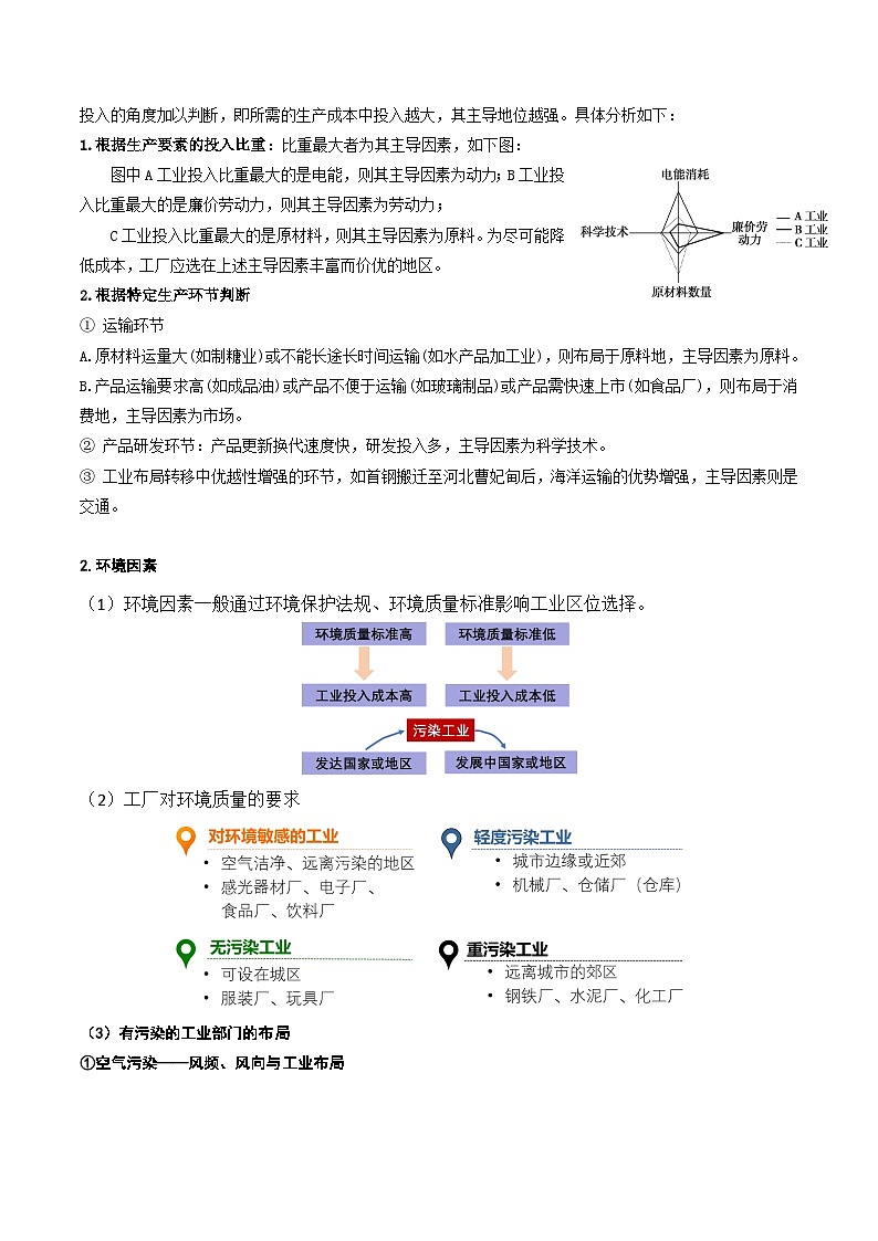 第29讲 工业区位因素及其变化（讲义）-高考地理一轮复习讲练测（新教材新高考）第3页