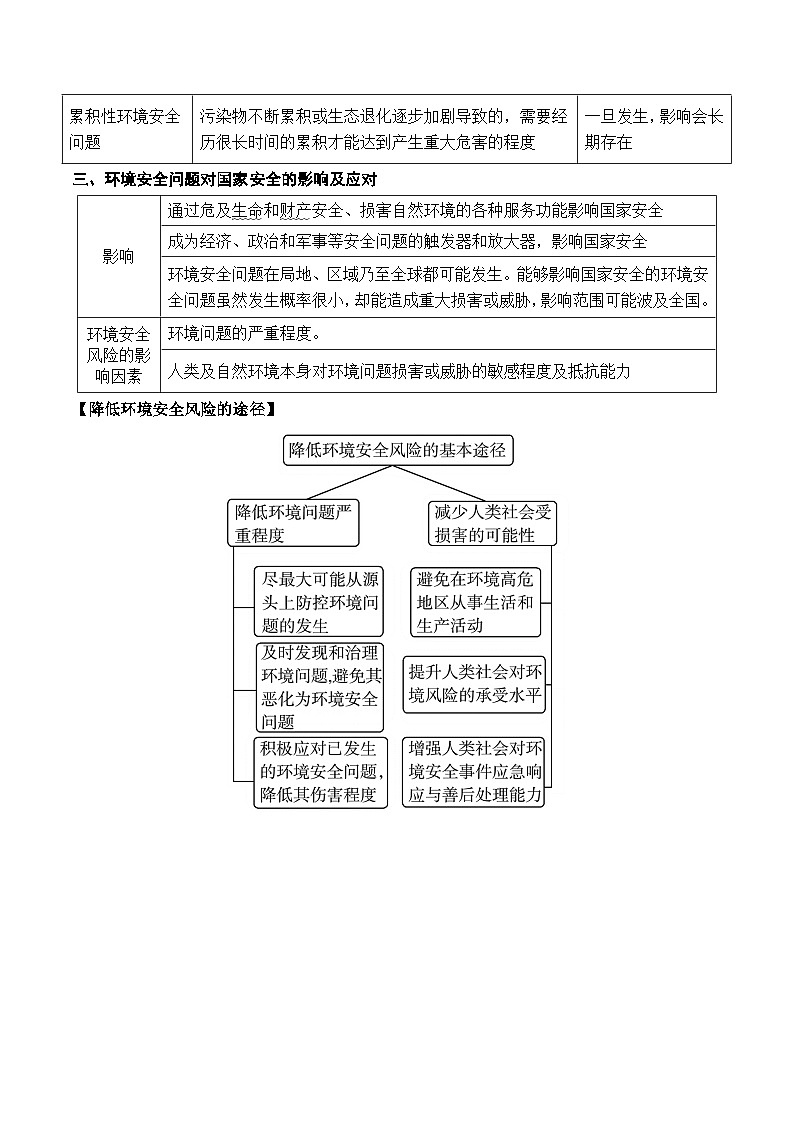 第34讲 环境问题与国家安全（讲义）-高考地理一轮复习讲练测（新教材新高考）第3页