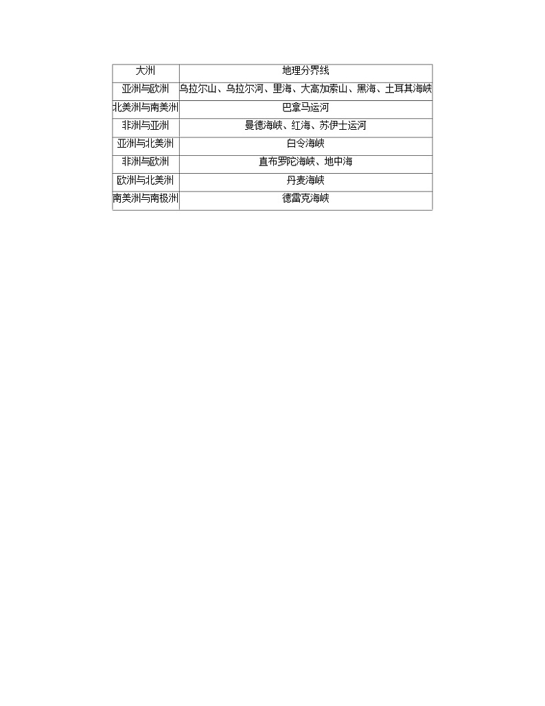 考点11  世界地理概况（原卷版）第3页