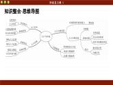 人教版地理必修2 第一章 人口 階段復(fù)習(xí)（課件PPT）