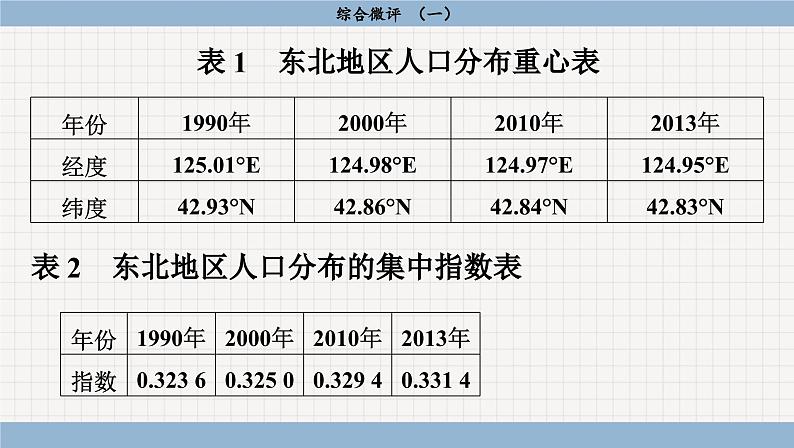 人教版地理必修2 第一章 人口 综合微评（课件PPT）06