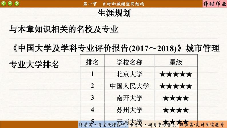 2.1 乡村和城镇空间结构（课件PPT）07