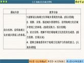 2.3 地域文化與城鄉(xiāng)景觀（課件PPT）