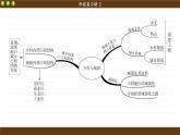 人教版地理必修2 第二章  阶段复习（课件PPT）