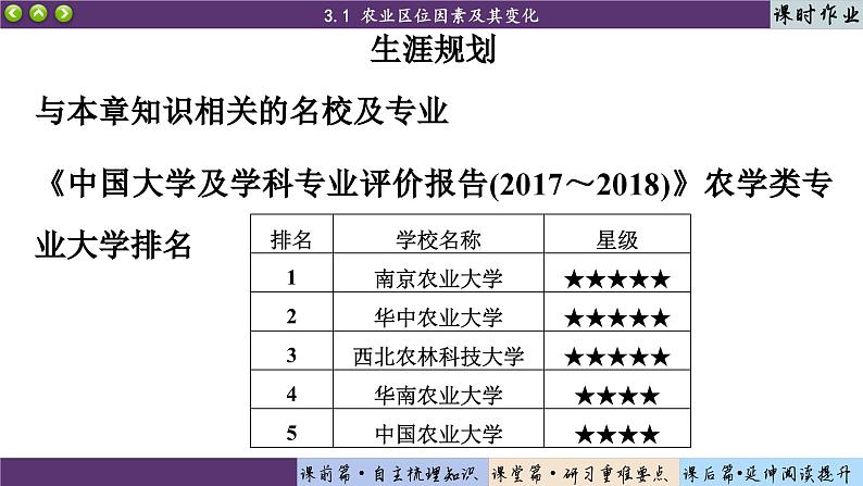 3.1 农业区位因素及其变化（课件PPT）06