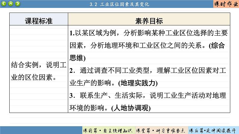 3.2 工业区位因素及其变化（课件PPT）02