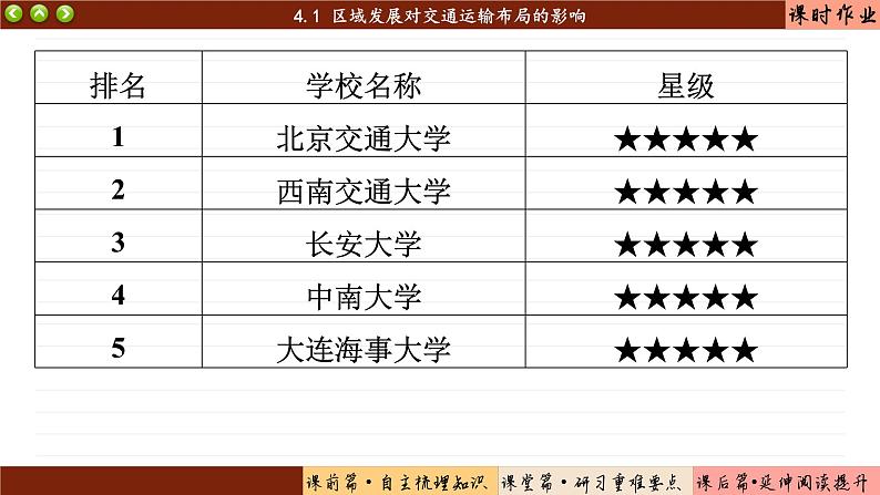 4.1 区域发展对交通运输布局的影响（课件PPT）06