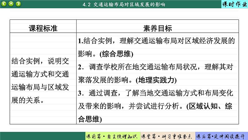 4.2 区域发展对交通运输布局的影响（课件PPT）02