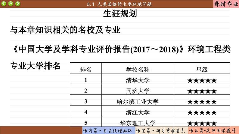 5.1 人类面临的主要环境问题（课件PPT）08