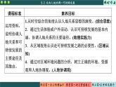 5.2 走向人地協(xié)調(diào)——可持續(xù)發(fā)展（課件PPT）