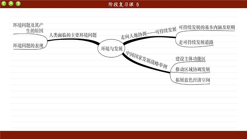 人教版地理必修2 第五章  阶段复习（课件PPT）第4页