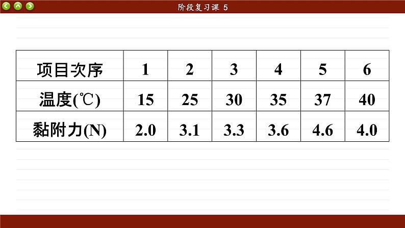 人教版地理必修2 第五章  阶段复习（课件PPT）第7页