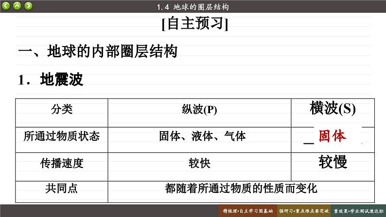 1.4 地球的圈层结构（课件PPT）04