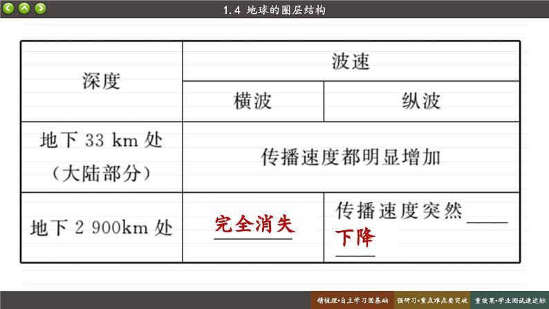 1.4 地球的圈层结构（课件PPT）06