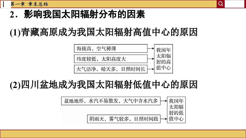 人教版地理必修一 第一章 宇宙中的地球（章末总结课件PPT）08