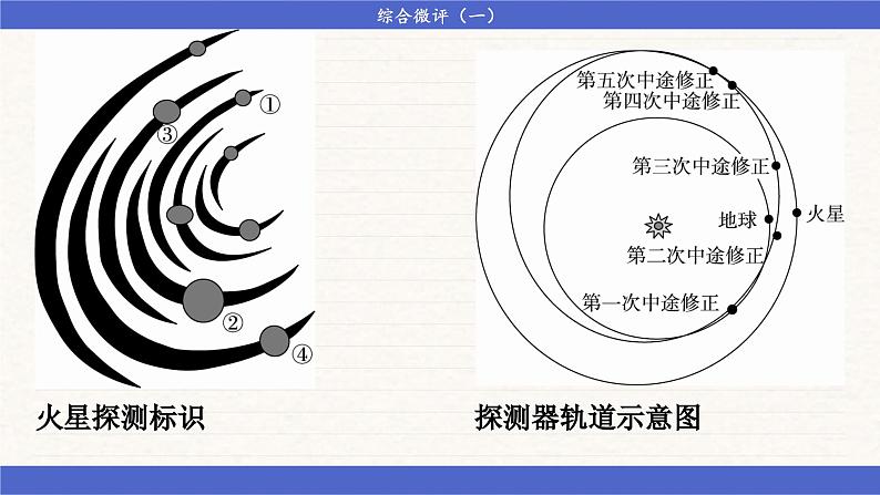 人教版地理必修一 第一章 宇宙中的地球（综合测评课件PPT）第5页