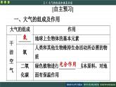2.1 大气的组成和垂直分层（课件PPT）