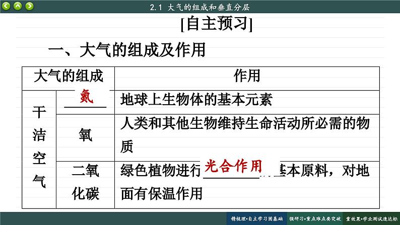 2.1 大气的组成和垂直分层（课件PPT）04