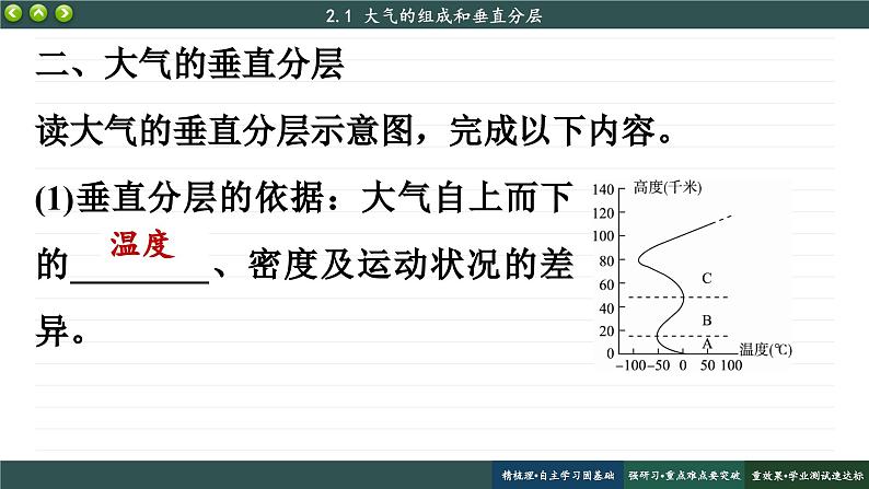 2.1 大气的组成和垂直分层（课件PPT）06