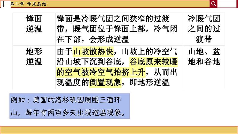 人教版地理必修一 第二章 地球上的大气（章末总结课件PPT）08