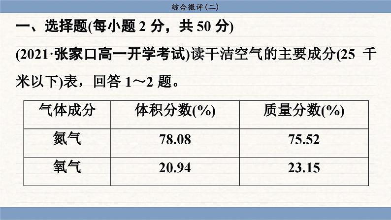 人教版地理必修一 第二章 地球上的大气（综合测评课件PPT）04