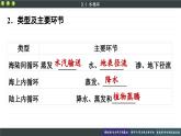 3.1 水循環(huán)（課件PPT）