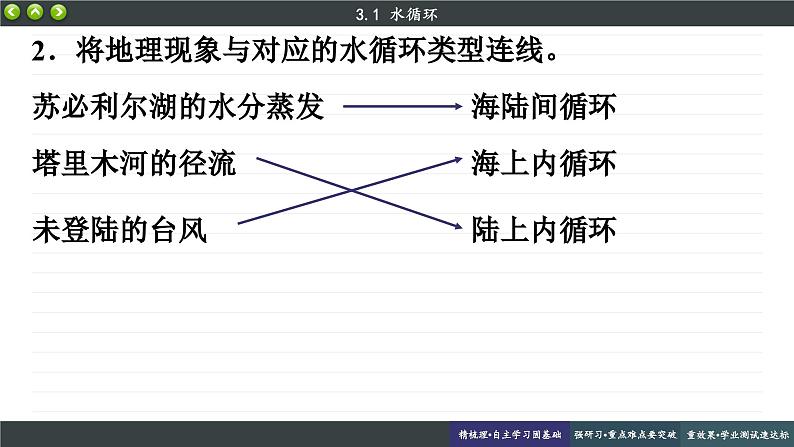 3.1 水循环（课件PPT）08