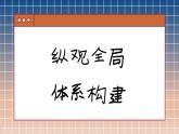 人教版地理必修一 第四章 地貌（章末总结课件PPT）