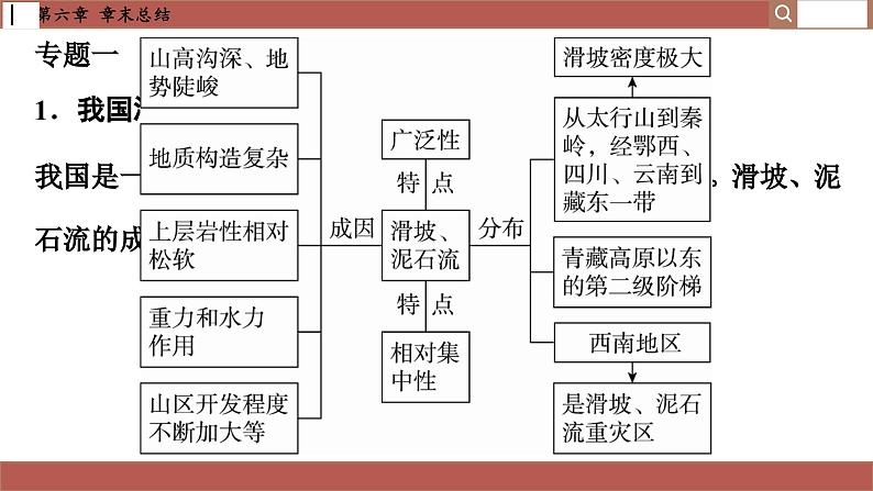 人教版地理必修一 第六章 自然灾害（章末总结课件PPT）05