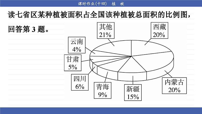 5.1 植被（同步练习课件）08