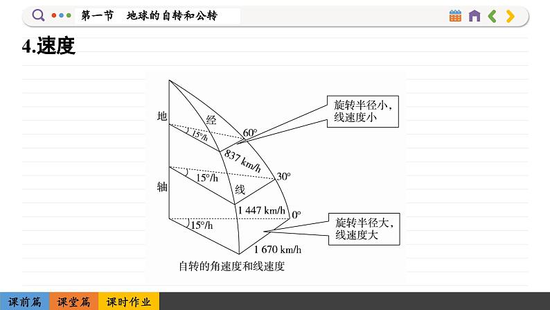 1.1 地球的自转和公转（课件PPT）08