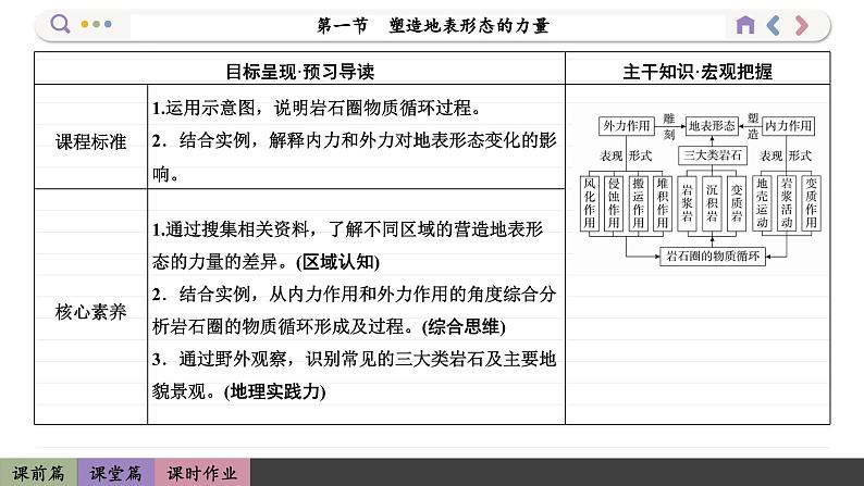 2.1 塑造地表形态的力量（课件PPT）第2页