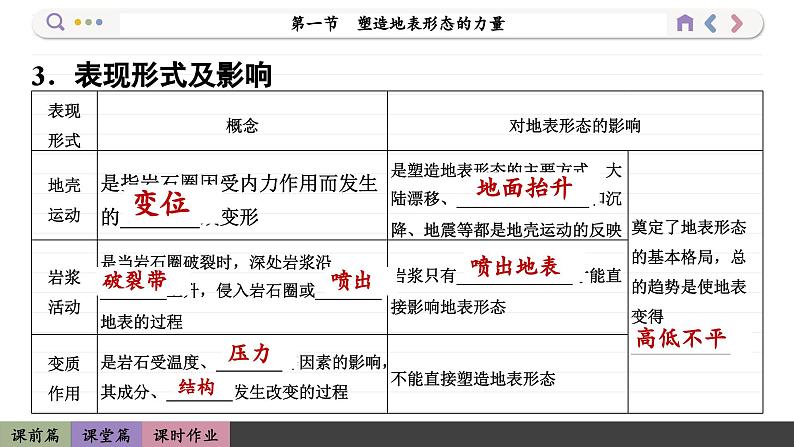 2.1 塑造地表形态的力量（课件PPT）第5页