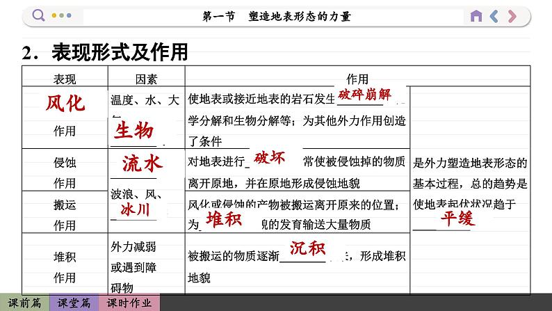 2.1 塑造地表形态的力量（课件PPT）第7页