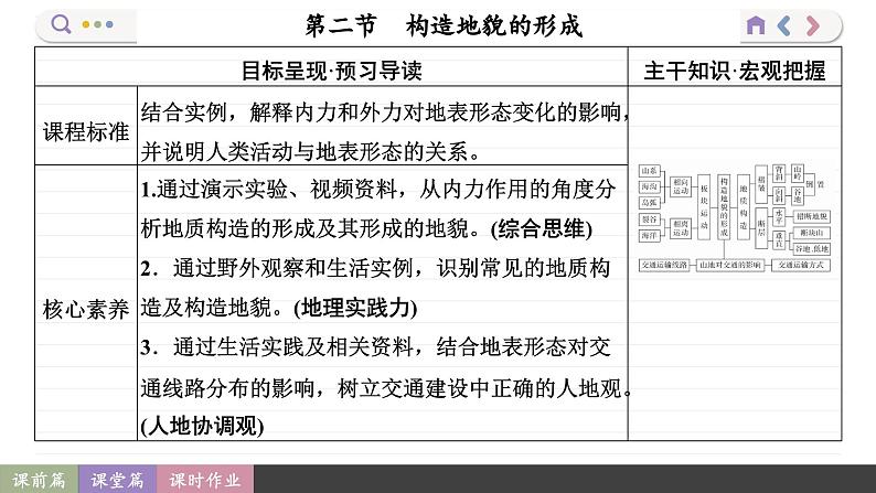 2.2 构造地貌的形成（课件PPT）02