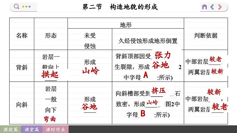 2.2 构造地貌的形成（课件PPT）06