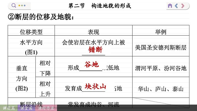 2.2 构造地貌的形成（课件PPT）08