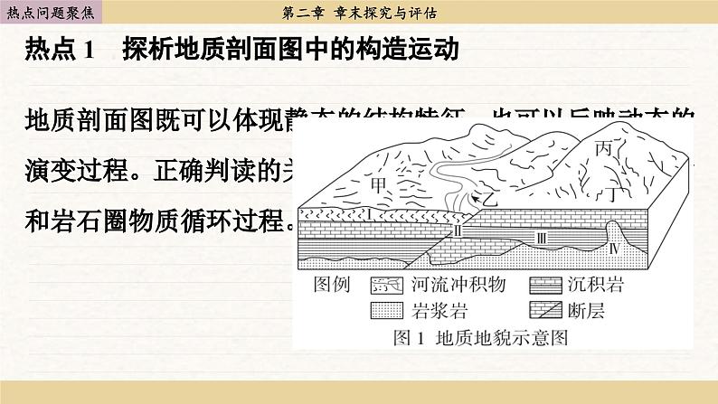 人教版地理选修1 第二章 地球形态的塑造 探究与评估（课件PPT）03