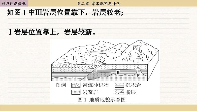 人教版地理选修1 第二章 地球形态的塑造 探究与评估（课件PPT）06