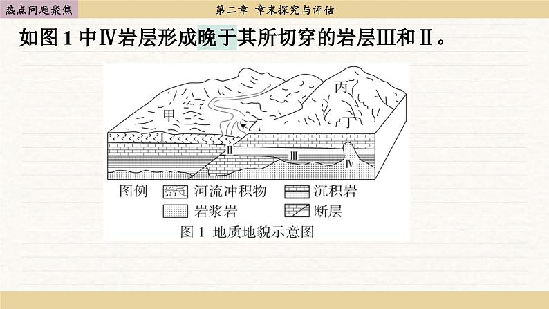 人教版地理选修1 第二章 地球形态的塑造 探究与评估（课件PPT）08