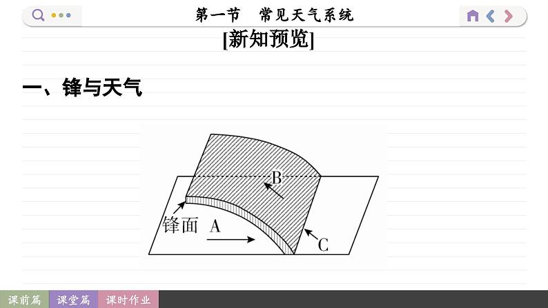 3.1 常见天气系统（课件PPT）第5页